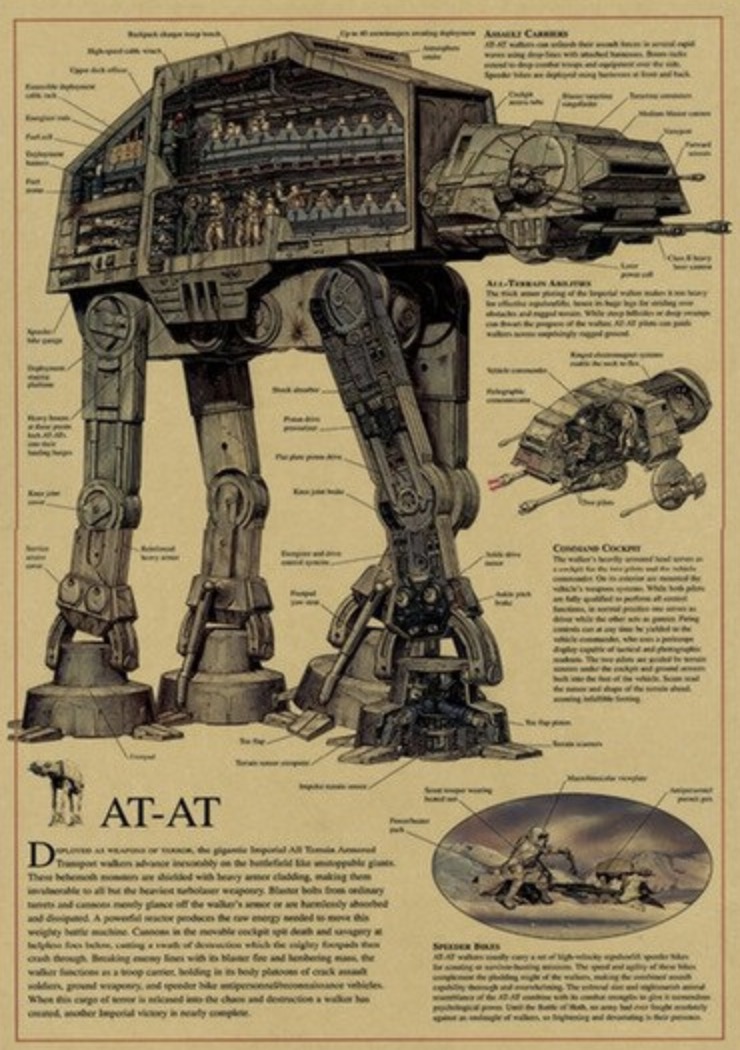 Posters vintage technique Star Wars - /medias/158719754922.jpg